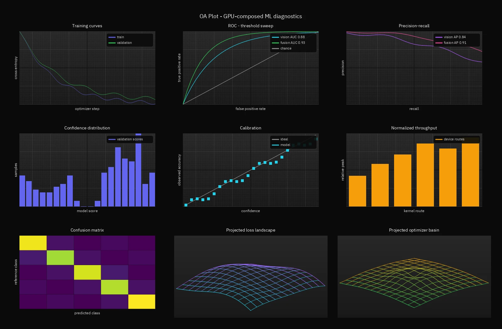 OA Plot dark ML diagnostics gallery