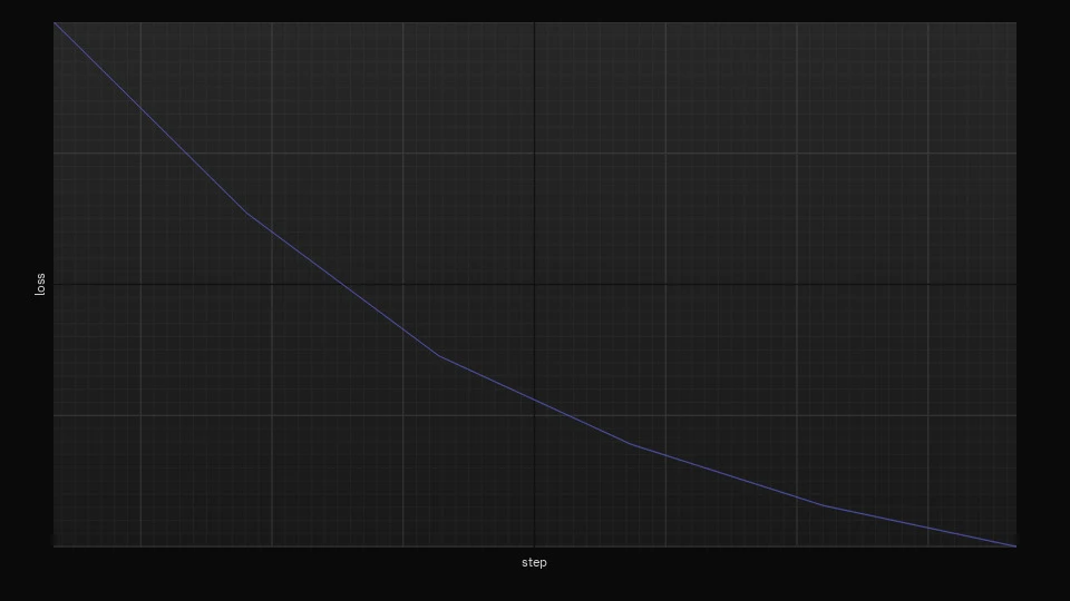 Dark training-loss line plot rendered by OA